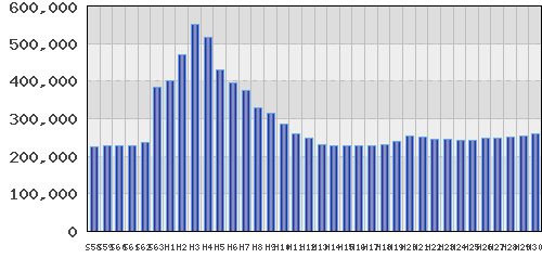 graph