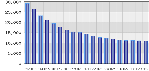 graph