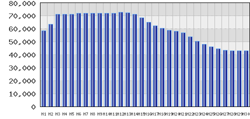 graph