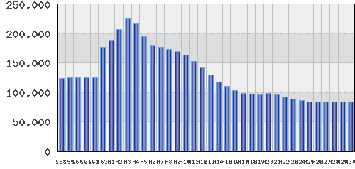 graph