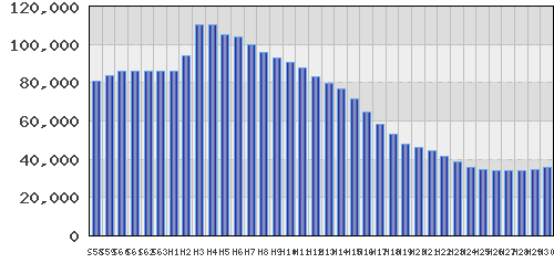 graph