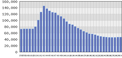 graph
