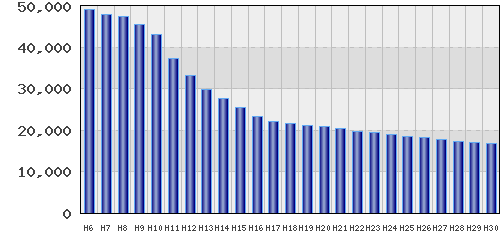 graph