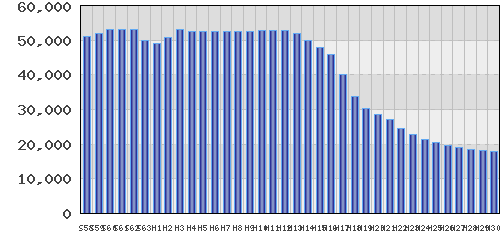 graph