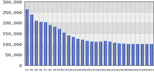 graph