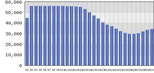graph