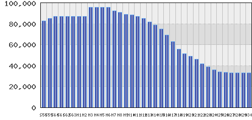 graph