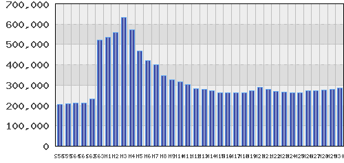 graph
