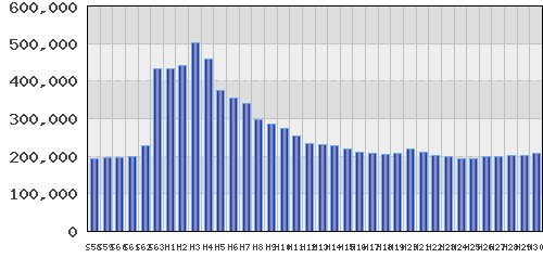 graph
