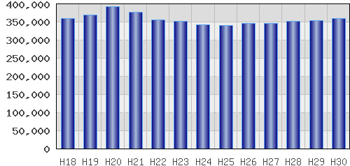 graph