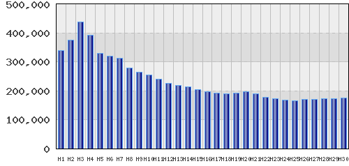 graph
