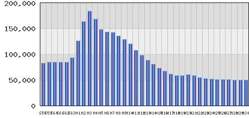 graph