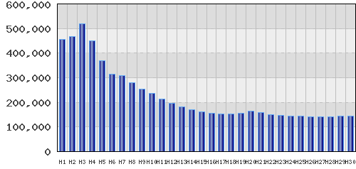 graph