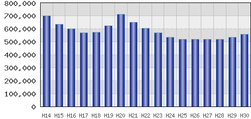 graph