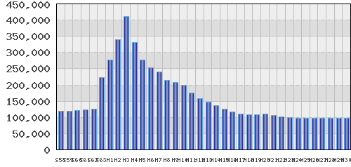 graph