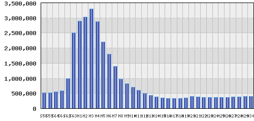 graph