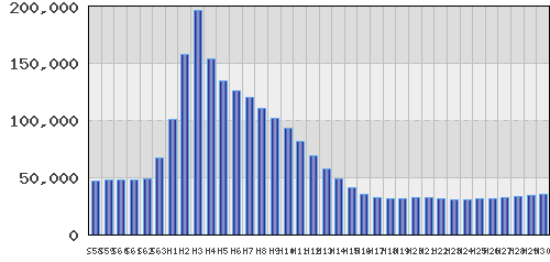 graph