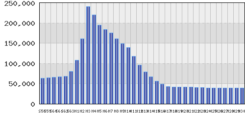 graph