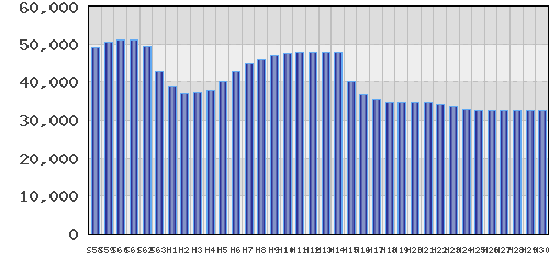 graph