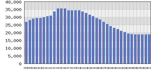 graph