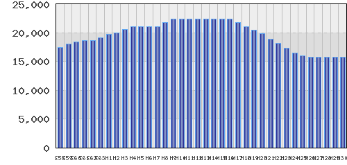 graph