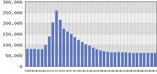 graph