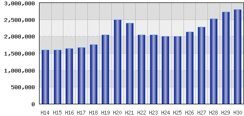 graph
