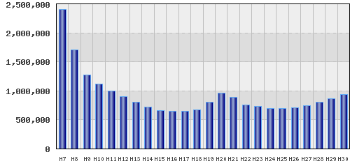 graph