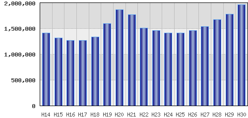 graph