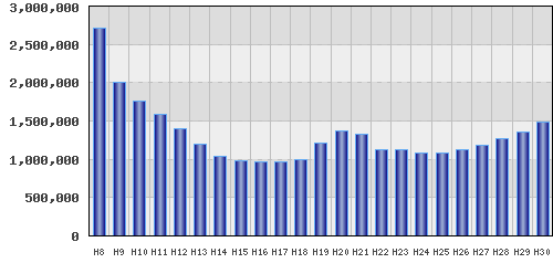 graph