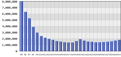 graph