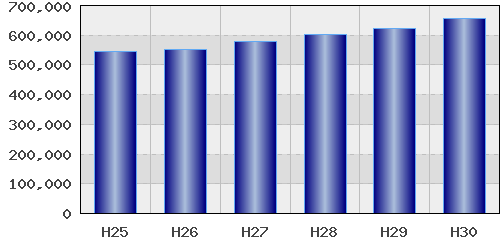graph