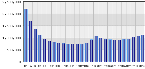graph