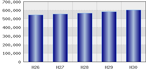 graph