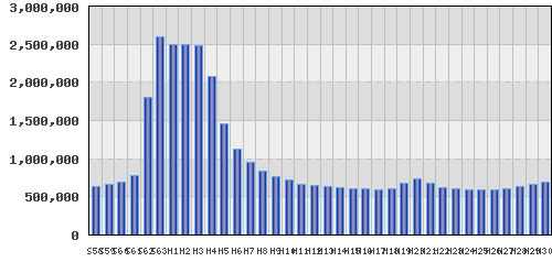 graph