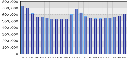 graph