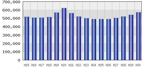 graph