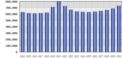 graph