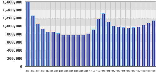 graph