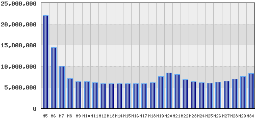 graph