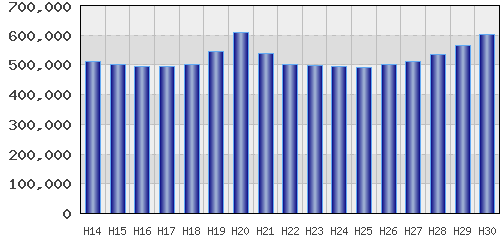 graph