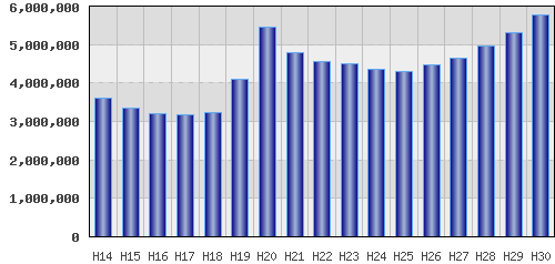 graph