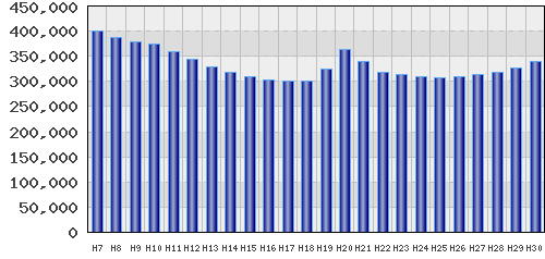 graph