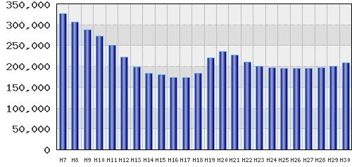 graph