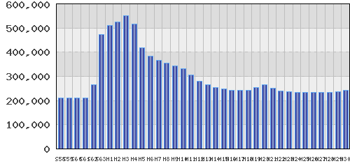 graph