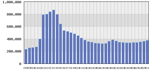 graph