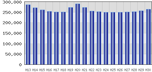 graph