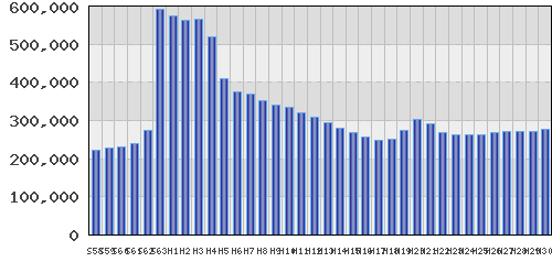 graph