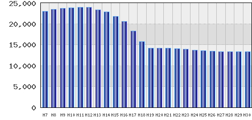 graph