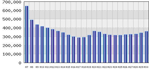 graph